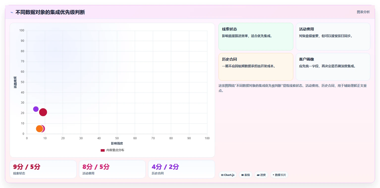 运营工具方案设计:团队协作场景的落地案例怎么做