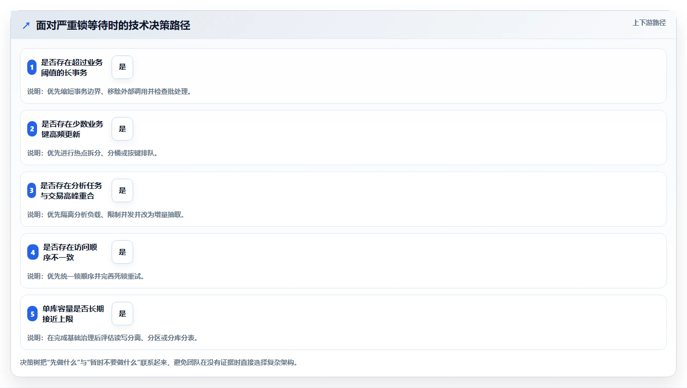 数据库存：开发新手决策指南：面对锁等待严重如何兼顾支撑业务扩展