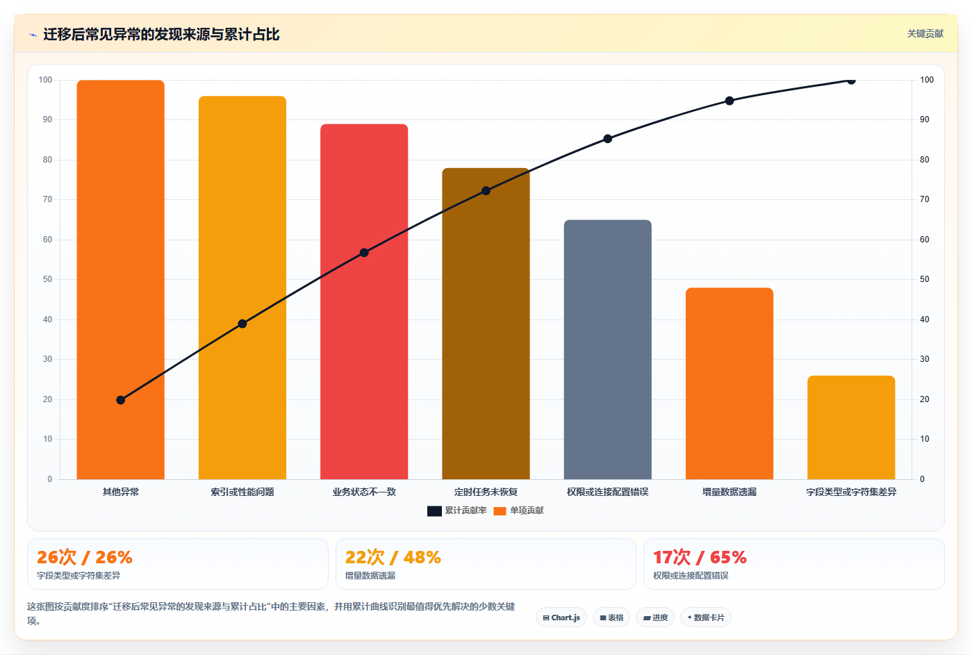 数据库存：电商企业基础版路线：数据迁移从准备、执行到复盘