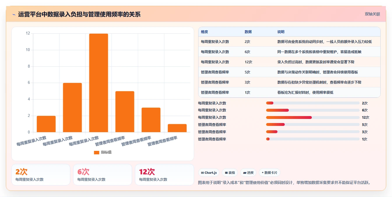 运营管理平台实施路径：目标拆解如何完成工具对比