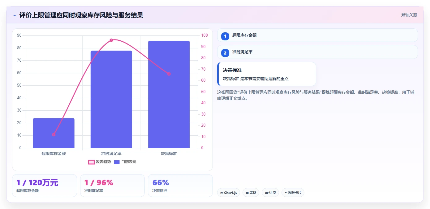 仓库安全库存管理执行标准：库存上限环节如何体现风险排查