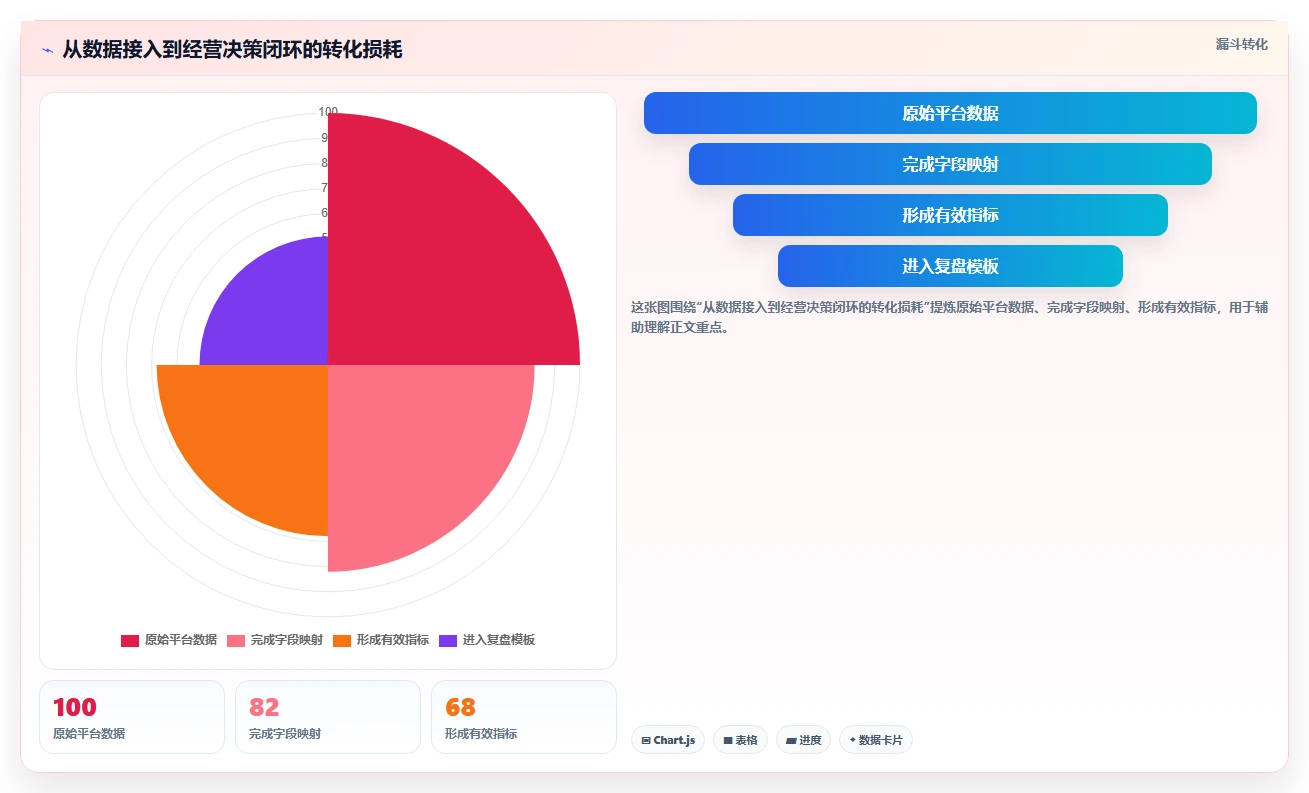 电商辅助软件：品牌商家常见误区：日常运营为什么总遇到学习门槛高