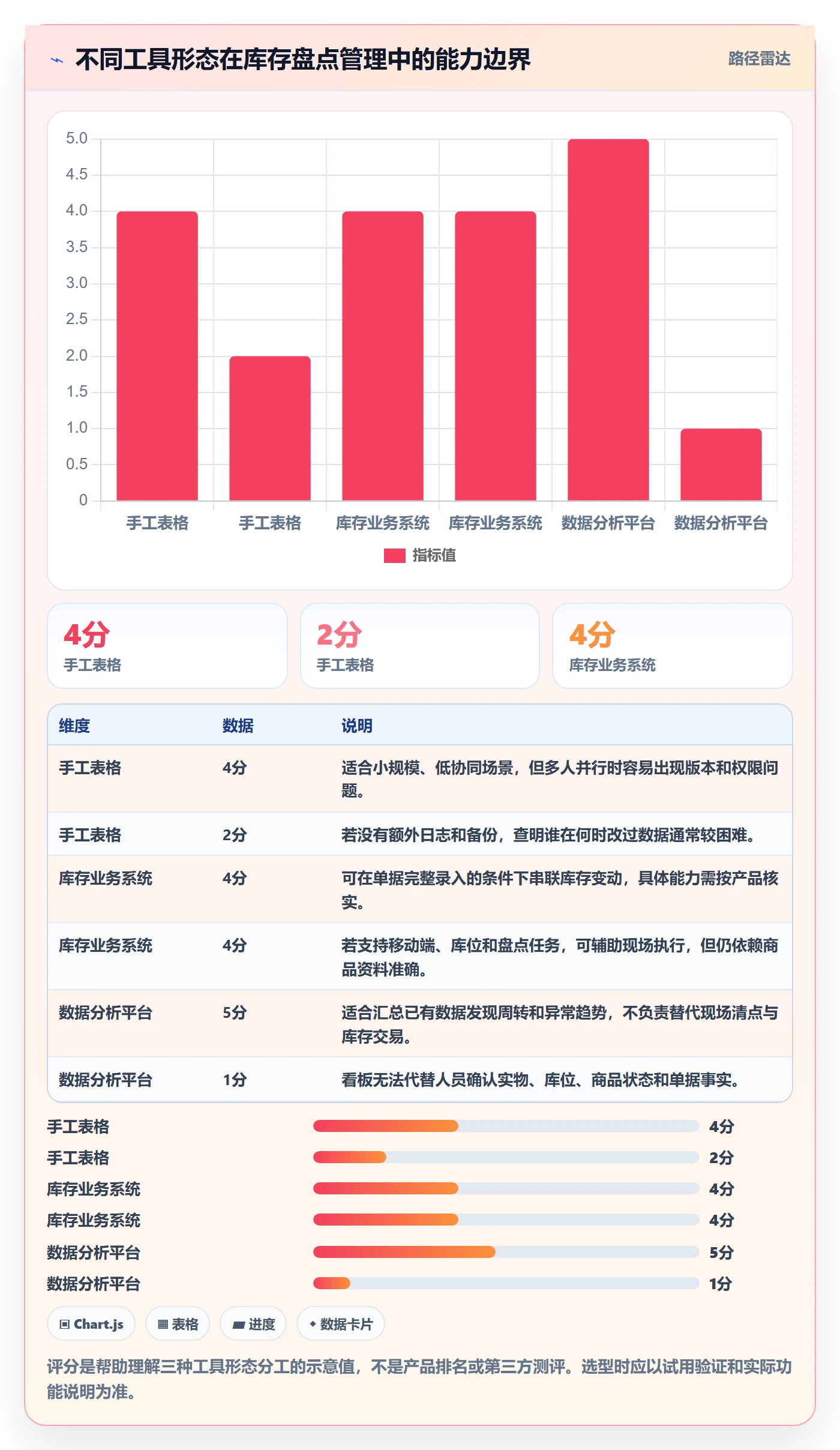库存管理系统基础课：盘点管理相关的中小商家一次讲透