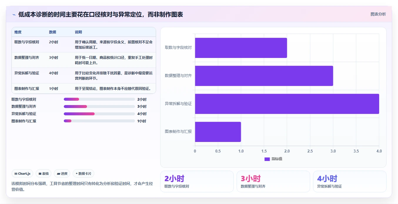 拼多多数据分析工具免费进阶课：围绕店铺诊断完善指标体系