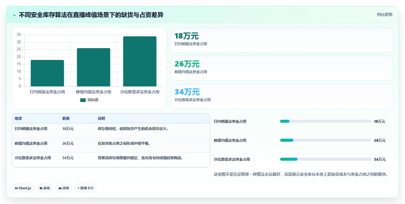 库存出入库：直播商家复盘框架：规模扩张如何定位缺货频发