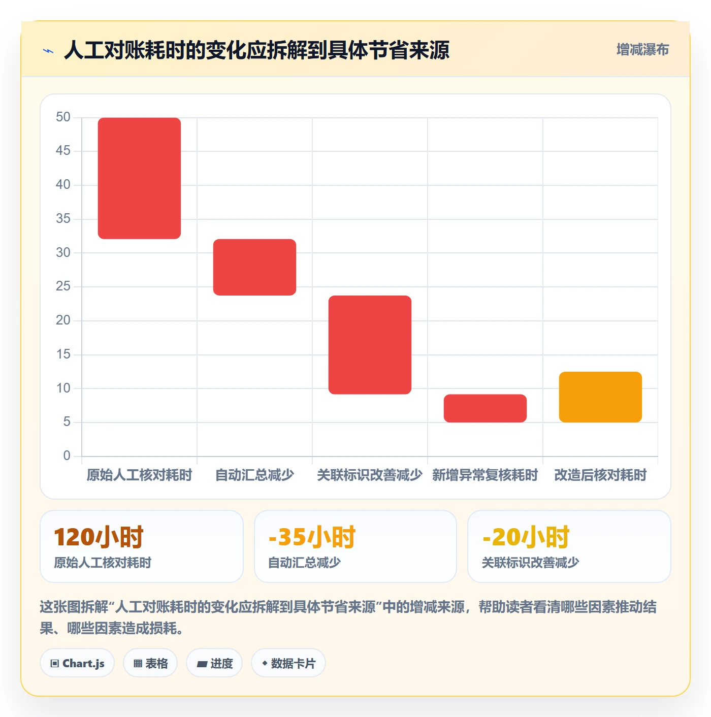 分账系统规划方法：接口对接与效率提升如何衔接