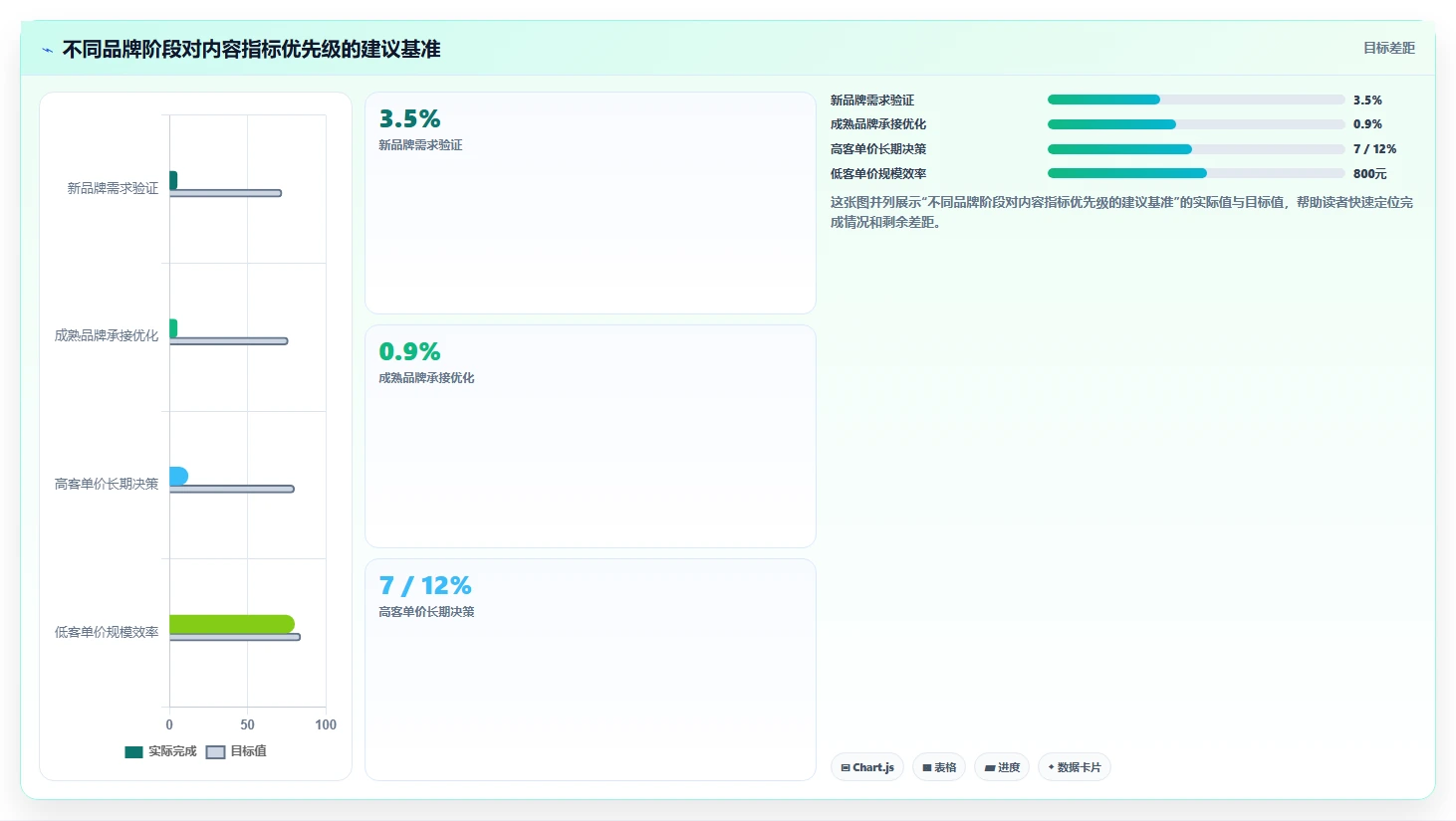小红书数据分析：品牌商家怎么用：从爆文拆解到跟踪竞品变化