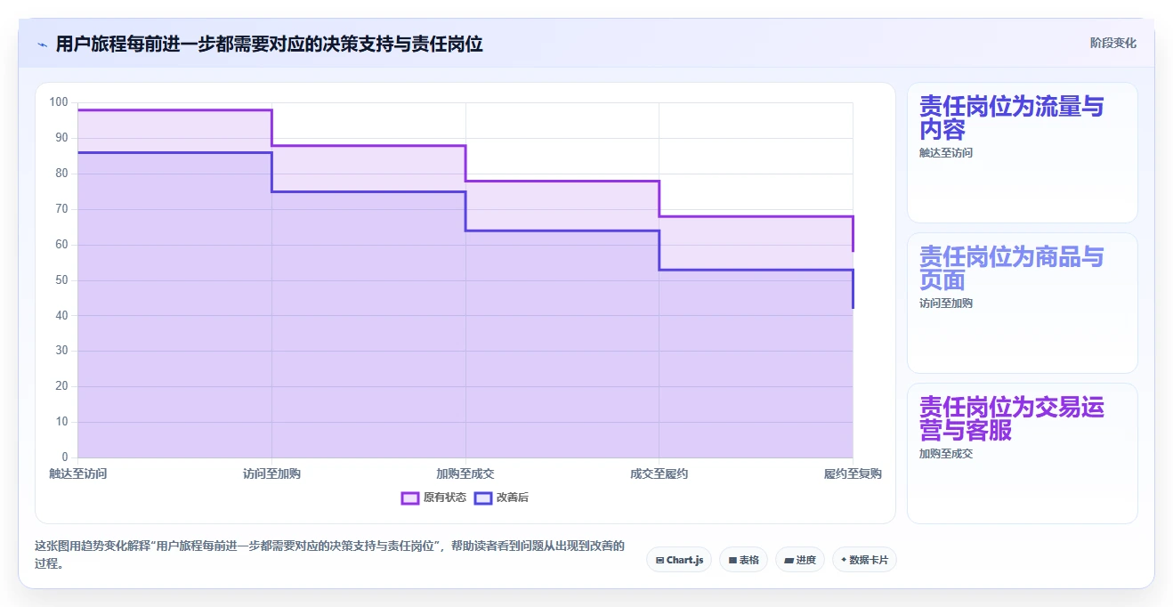 店铺运营包括哪些方面怎么管？以用户运营为核心的标准化管理方案