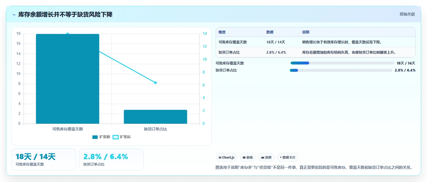电商仓储管理：仓库新手最佳实践：规模扩张怎样稳步实现减少缺货损失