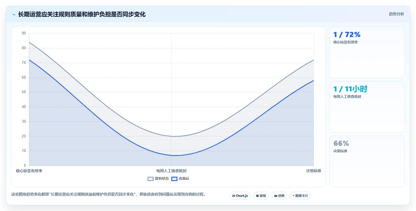 电商crm系统建设路线：从客户标签到日常管理分几步