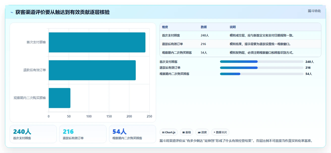 运营数据实施路径：渠道对比如何完成多店经营