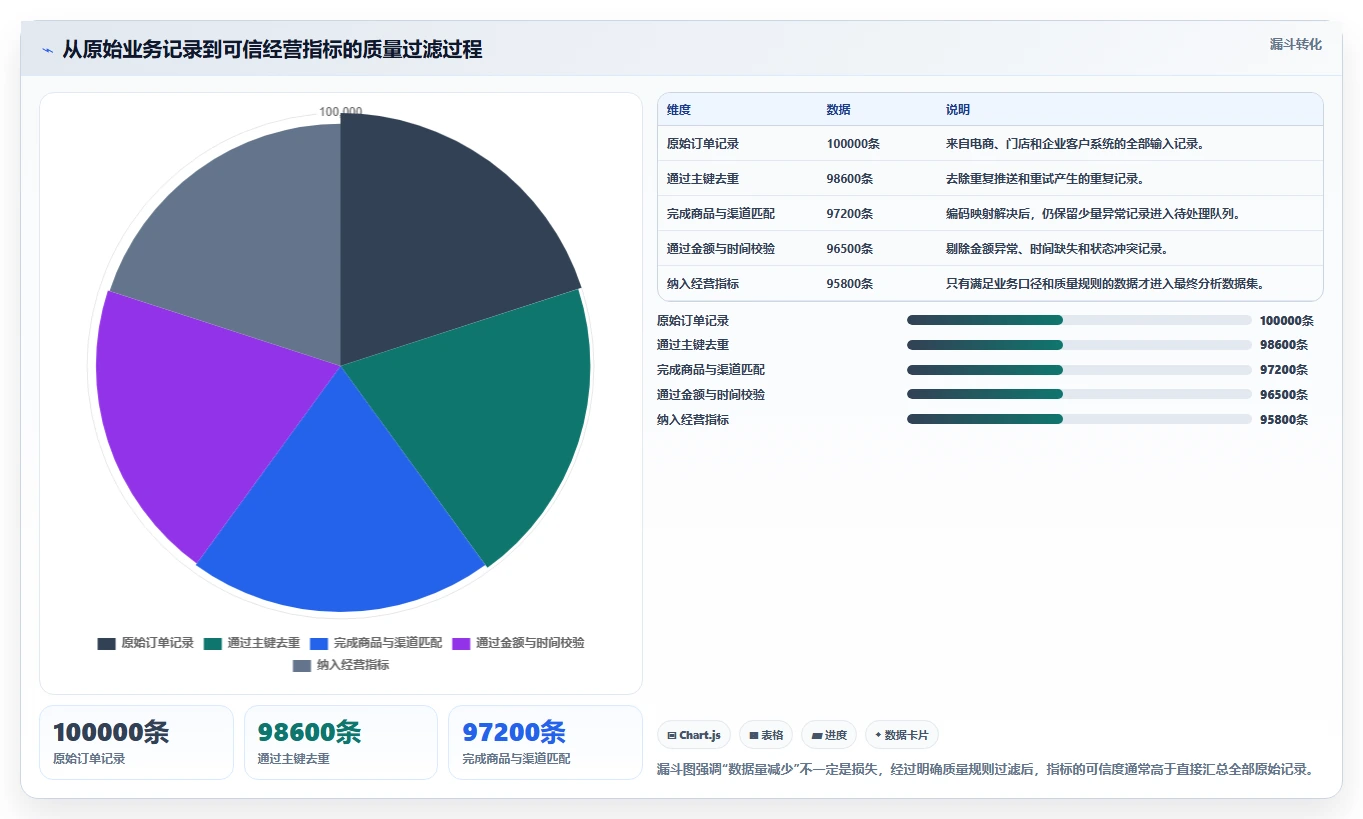 数据库存：开发新手诊断清单：从缓存同步排查设计难扩展