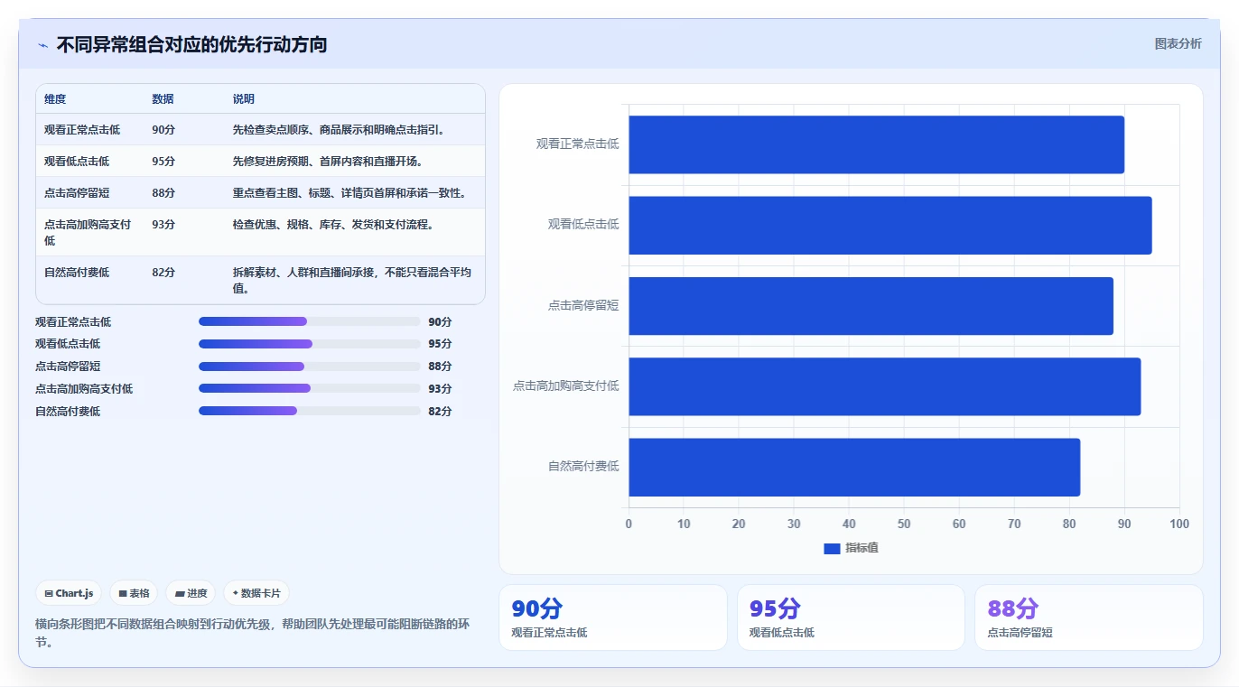 直播数据复盘：品牌商家数据版方案：点击率的目标、动作与检查点