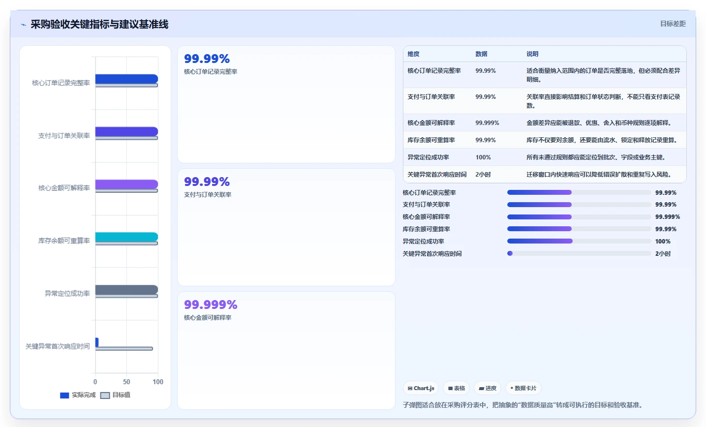数据库存：电商企业采购前必读：评估数据校验时如何避开数据迁移风险