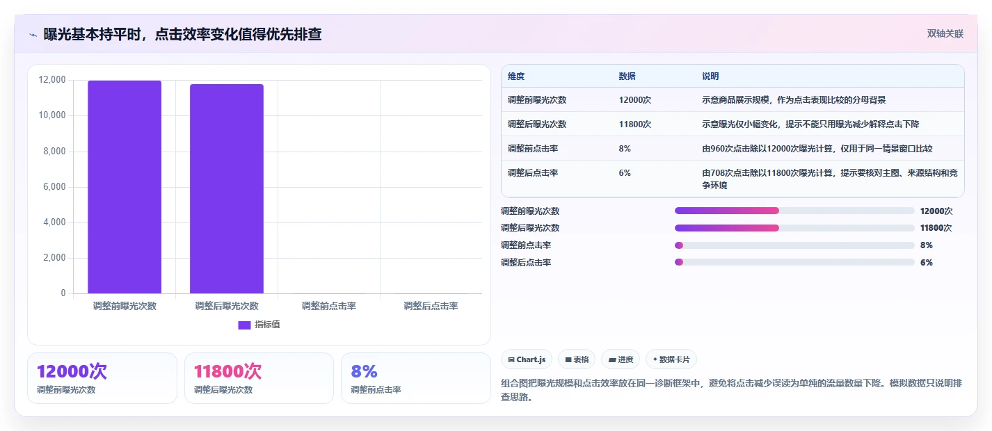 拼多多数据分析工具免费从0到1：店铺诊断的中小商家与操作要点