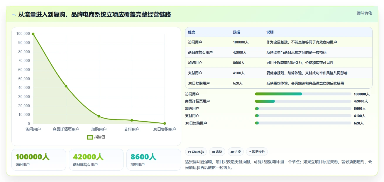 电商系统开发：品牌商家流程优化：项目立项怎样减少业务与技术脱节
