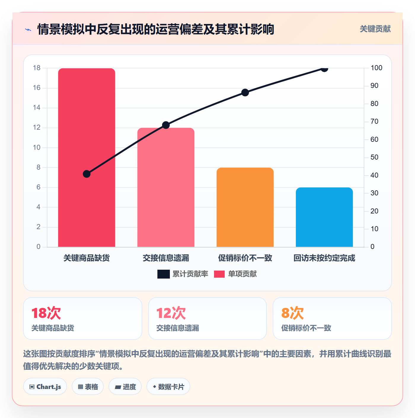 店铺运营管理优化清单：经营目标与标准化管理的关键动作