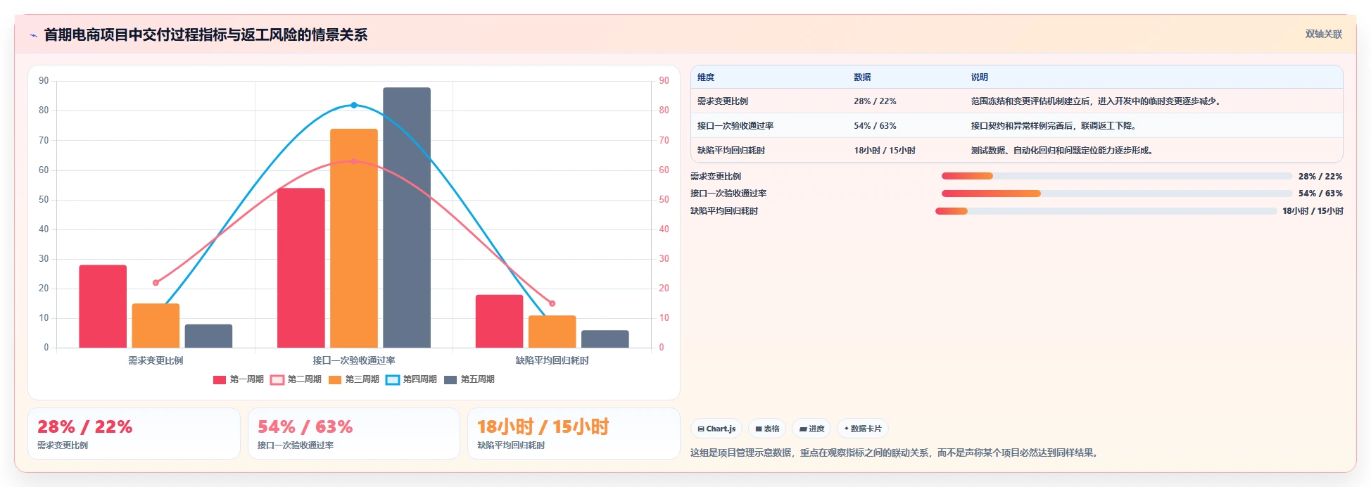 电商系统开发：开发团队实施建议：围绕技术选型稳步提升缩短交付周期
