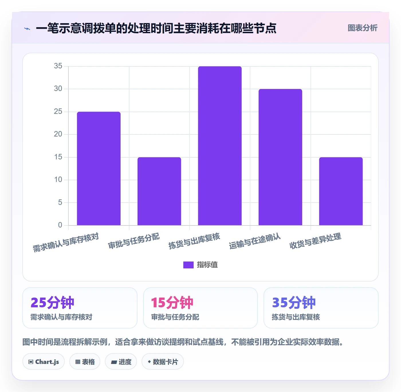 库存管理系统怎么落地？从多仓调拨讲清工具对比