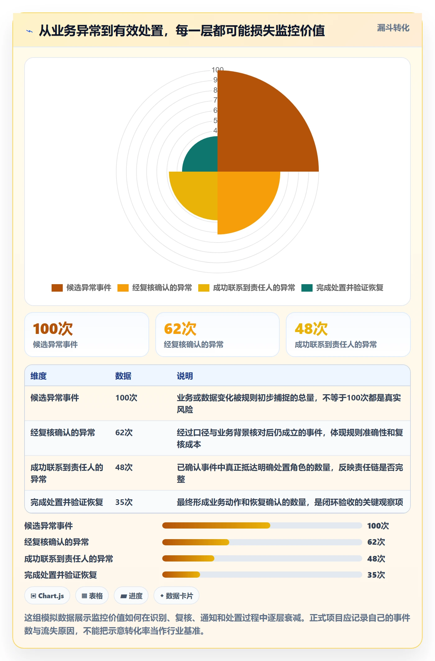 bi 平台从0到1：实时监控的指标体系与操作要点