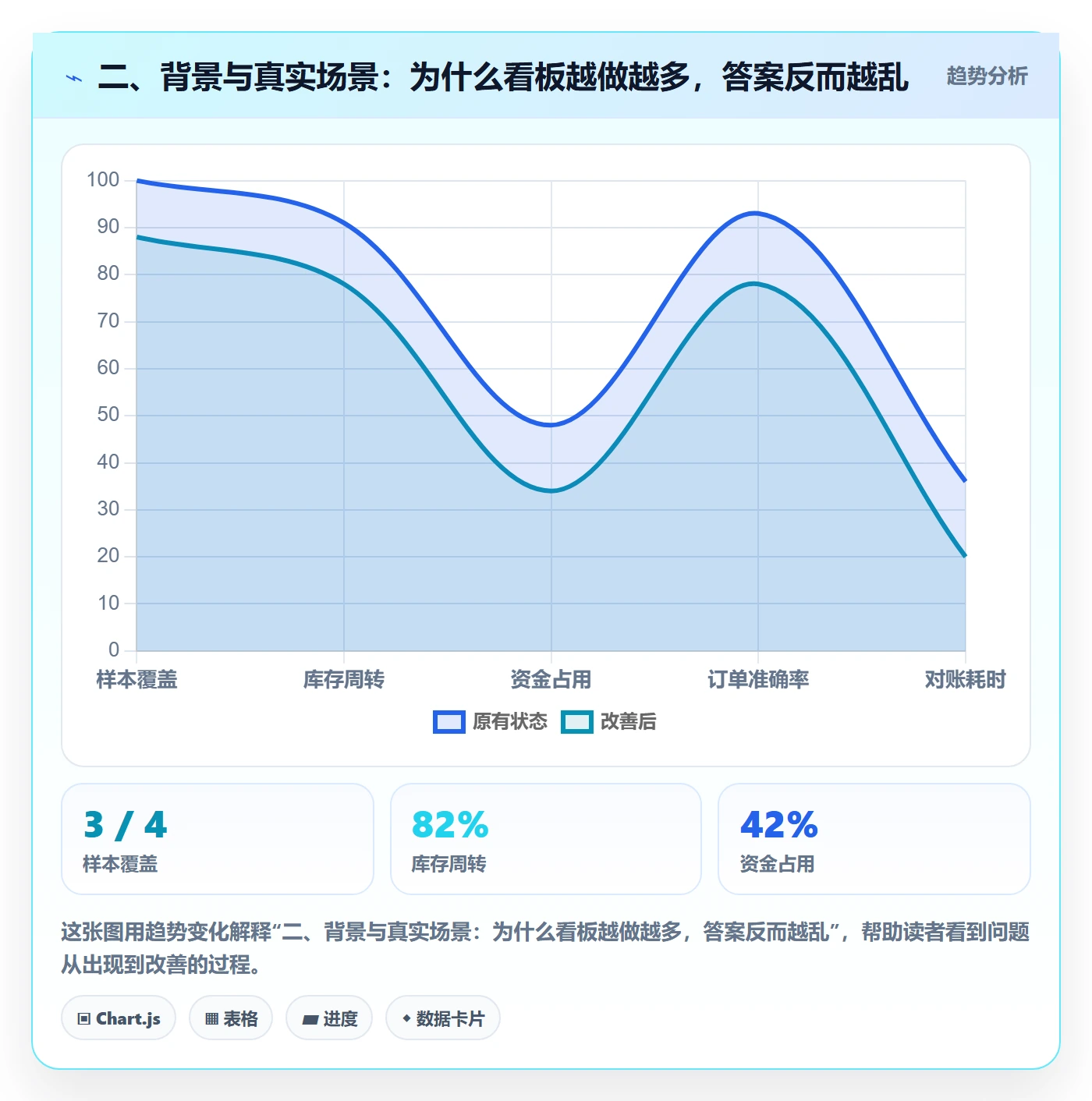二、背景与真实场景：为什么看板越做越多，答案反而越乱