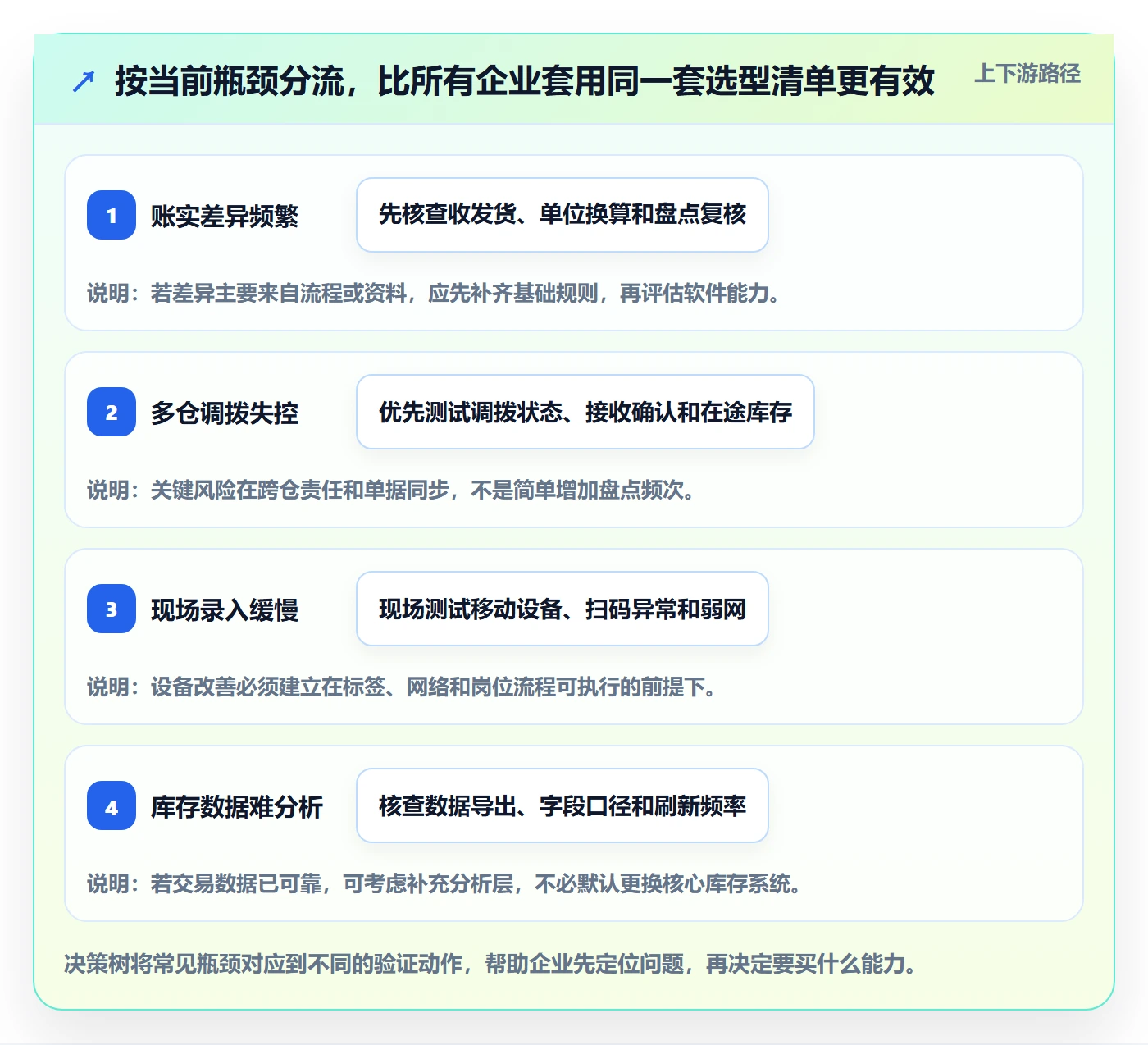 库存管理系统怎么选？盘点管理相关的选型方法判断标准