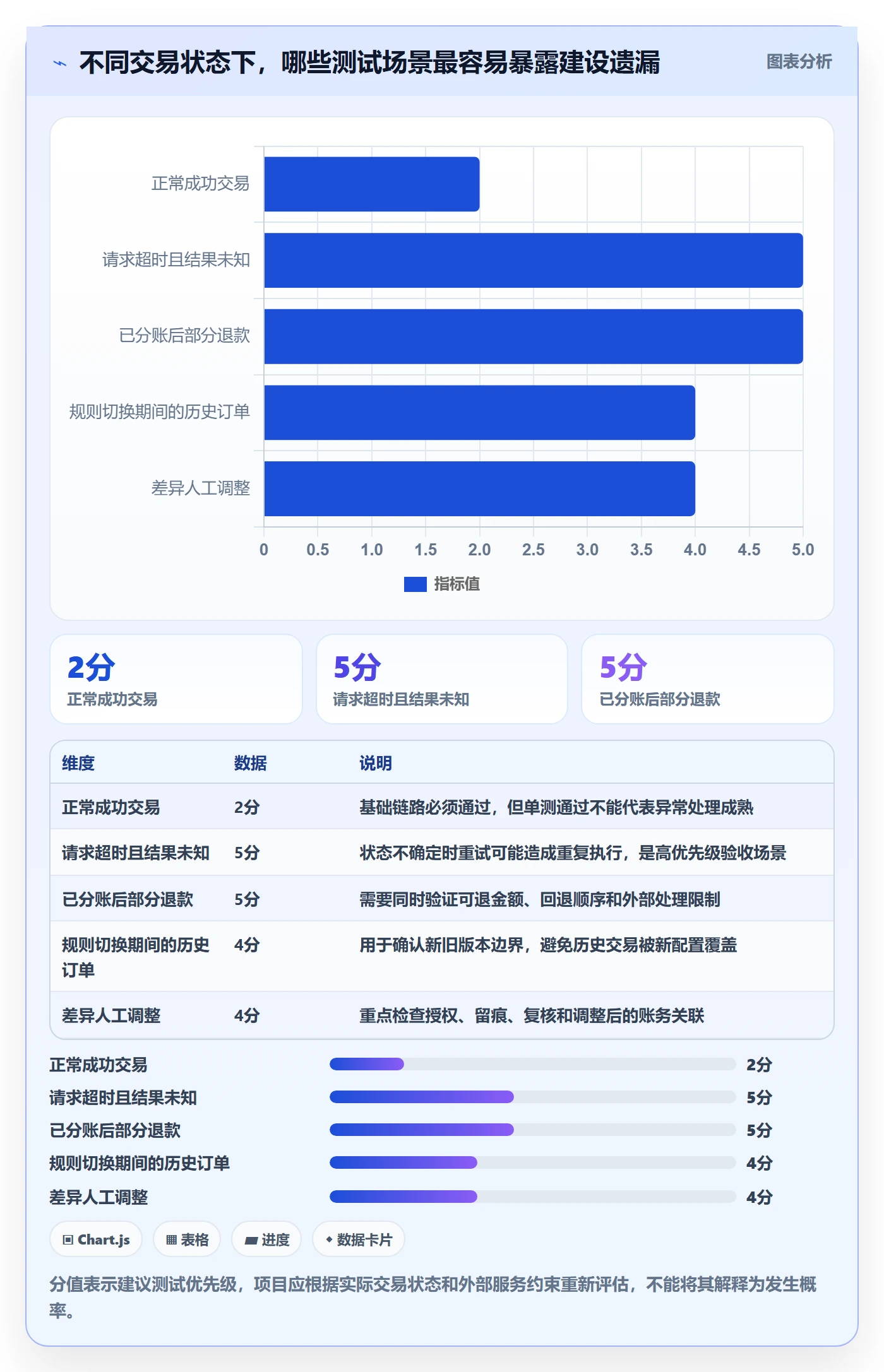 分账系统建设路线：从分账规则到成本控制分几步