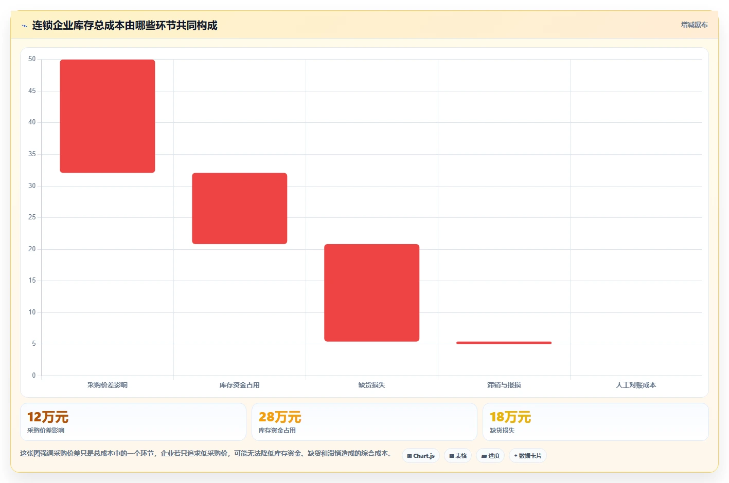 电商进销存:连锁企业年度规划:降本增效怎样持续改善支撑多店增长