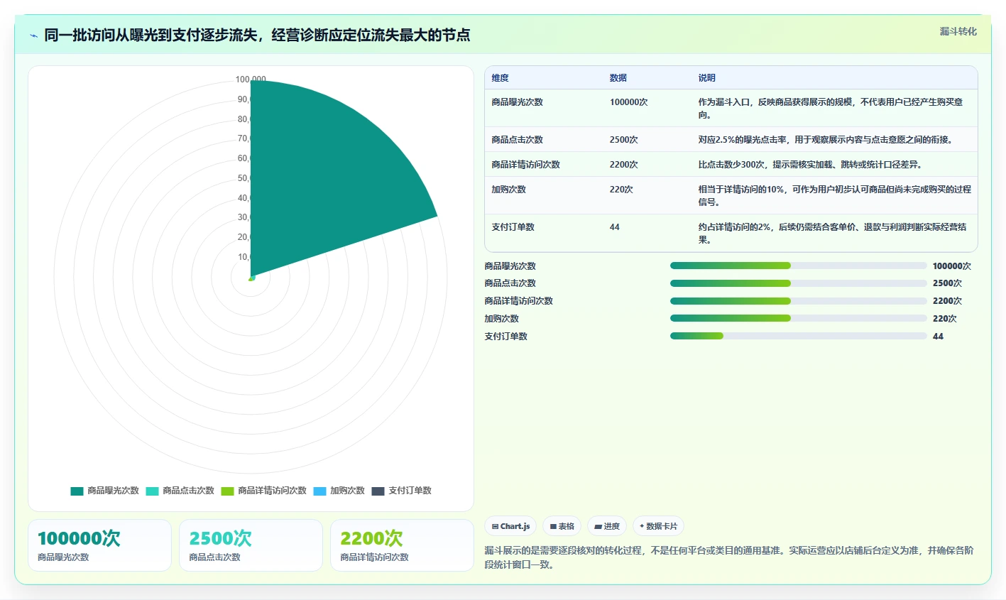 店铺运营包括哪些方面优化清单：流量运营与落地案例的关键动作