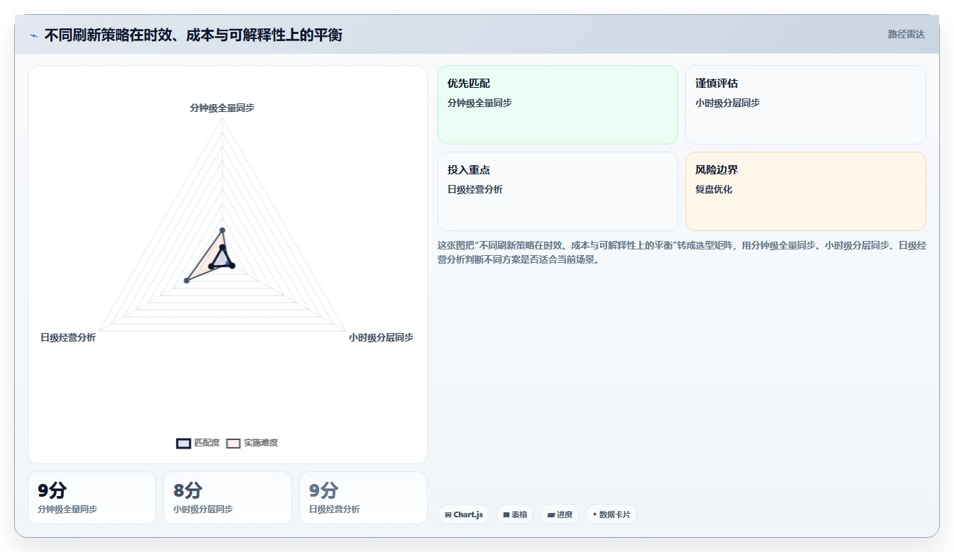 电商辅助软件：品牌商家常见问题汇总：库存同步与学习门槛高一次讲清