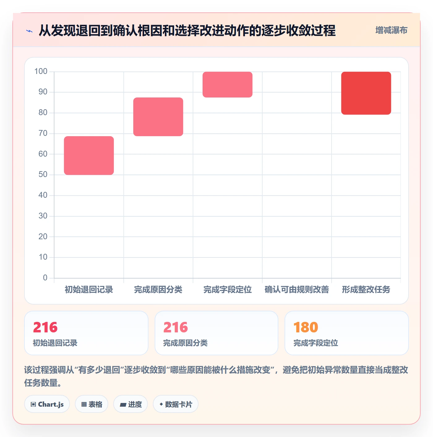 erp数据录入怎么优化？先从单据规范的指标体系入手