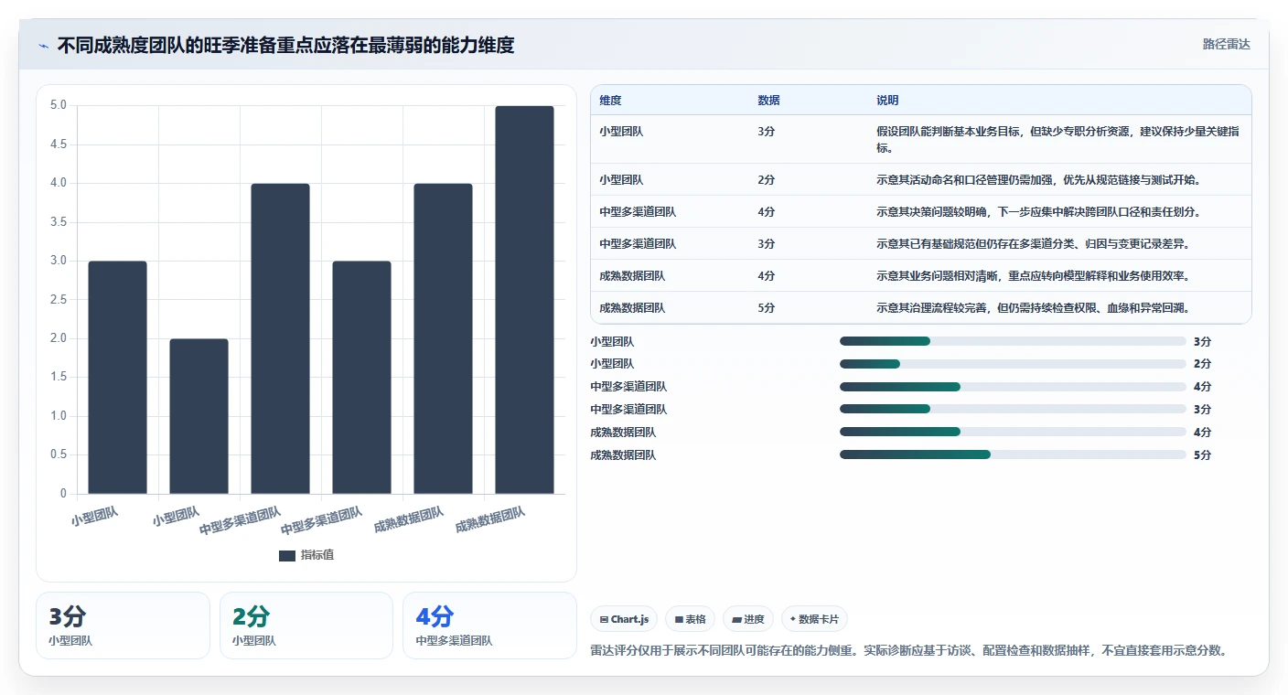 电商数据运营配置指南：用户洞察需要哪些旺季准备设置
