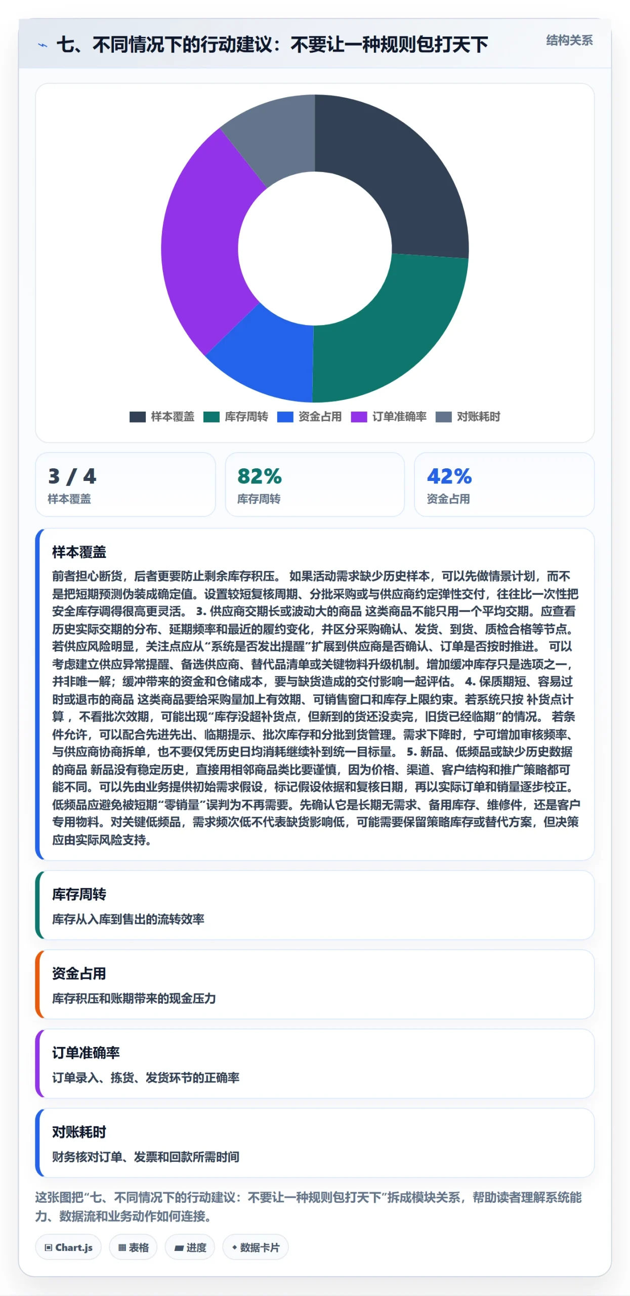 七、不同情况下的行动建议：不要让一种规则包打天下