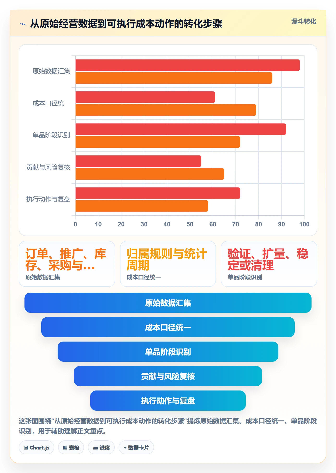 店铺运营管理使用技巧：商品节奏对应的成本控制方法