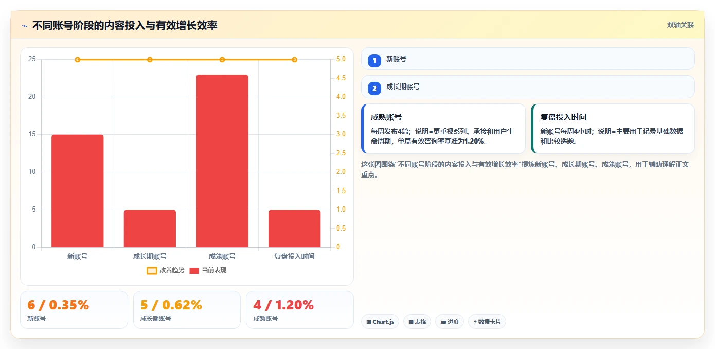 小红书数据分析：内容运营从零入门：爆文复盘先掌握账号增长