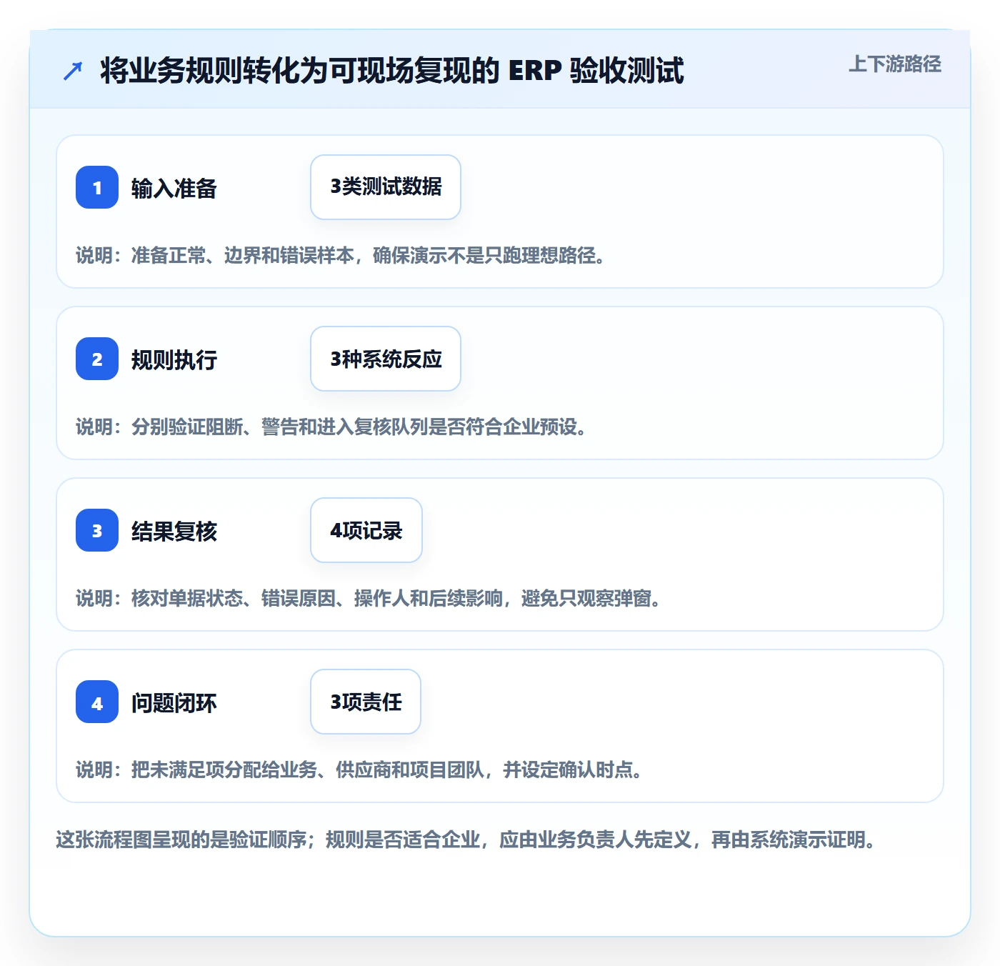 erp数据录入选型方法全解析：重点看懂单据规范
