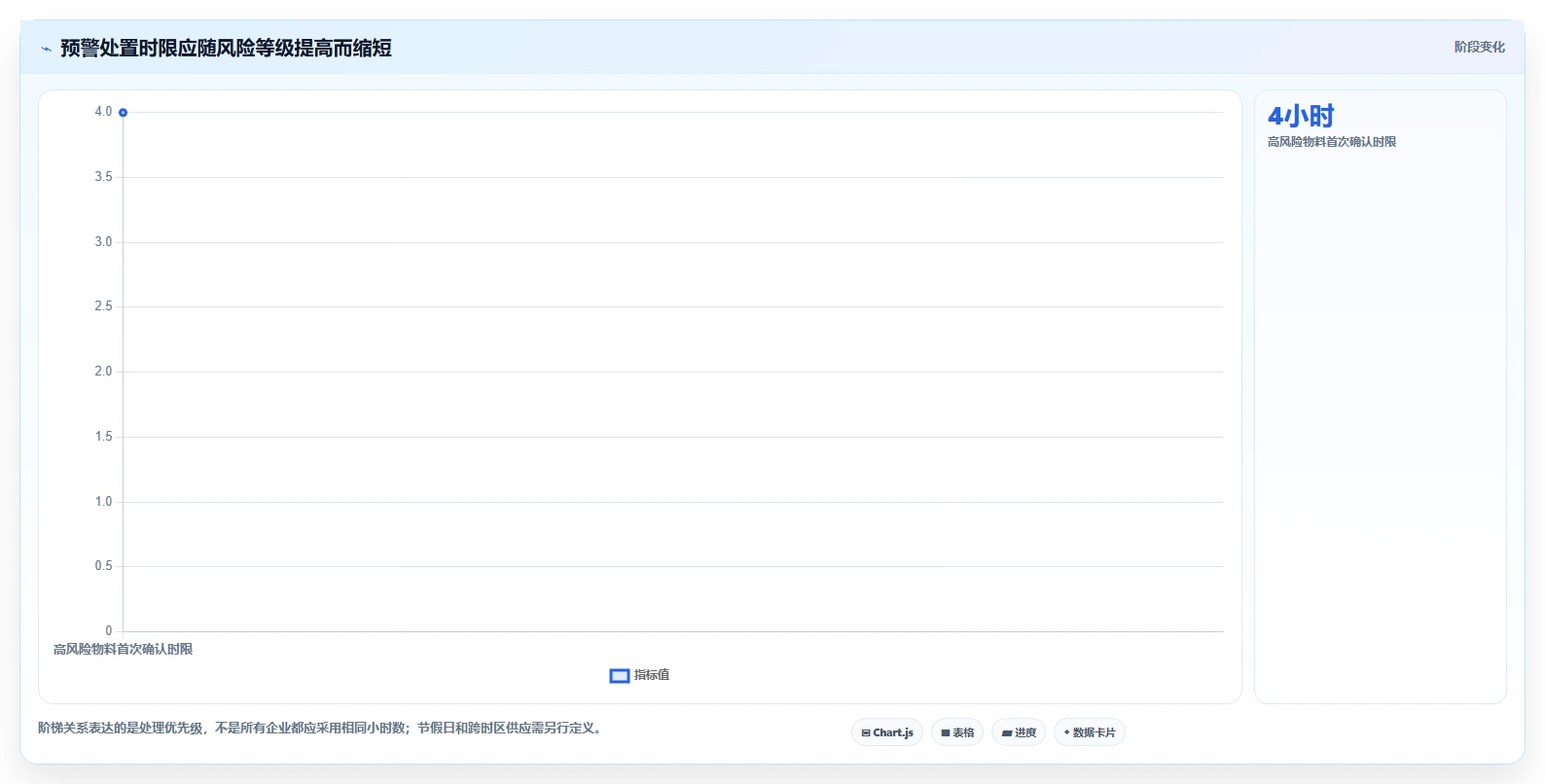 仓库安全库存管理落地案例：分级预警从哪里开始