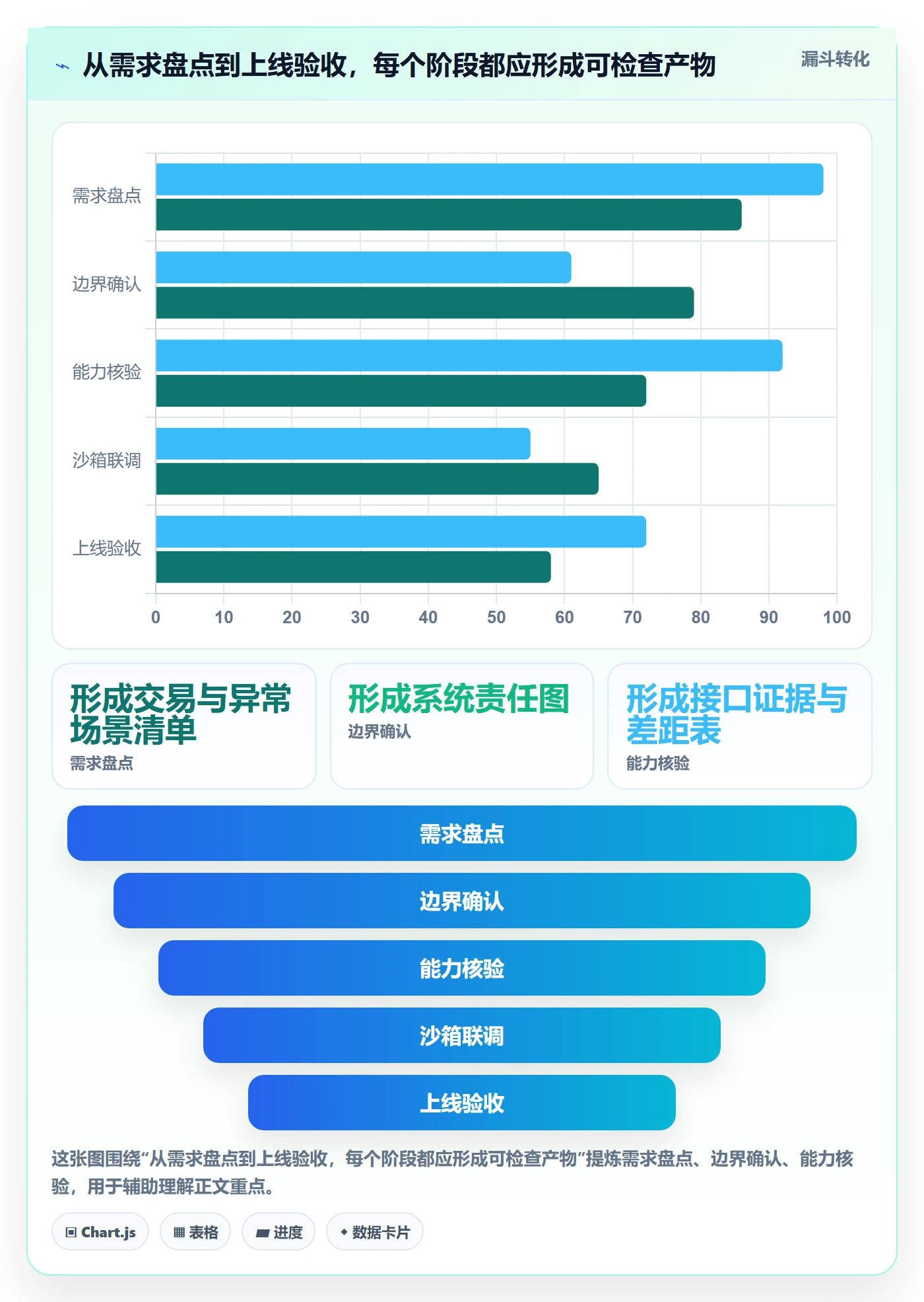 分账系统怎么优化？先从接口对接的选型方法入手