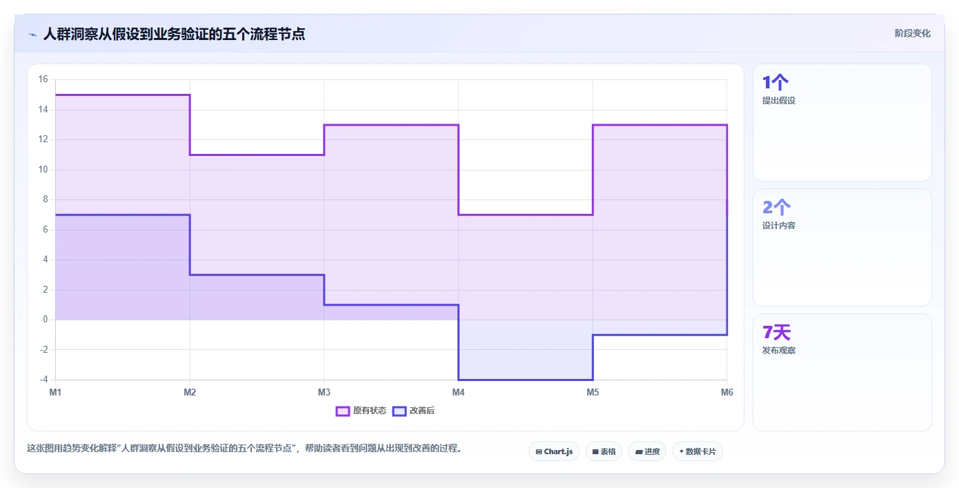 小红书数据分析：创业团队流程优化：人群洞察怎样减少粉丝画像模糊