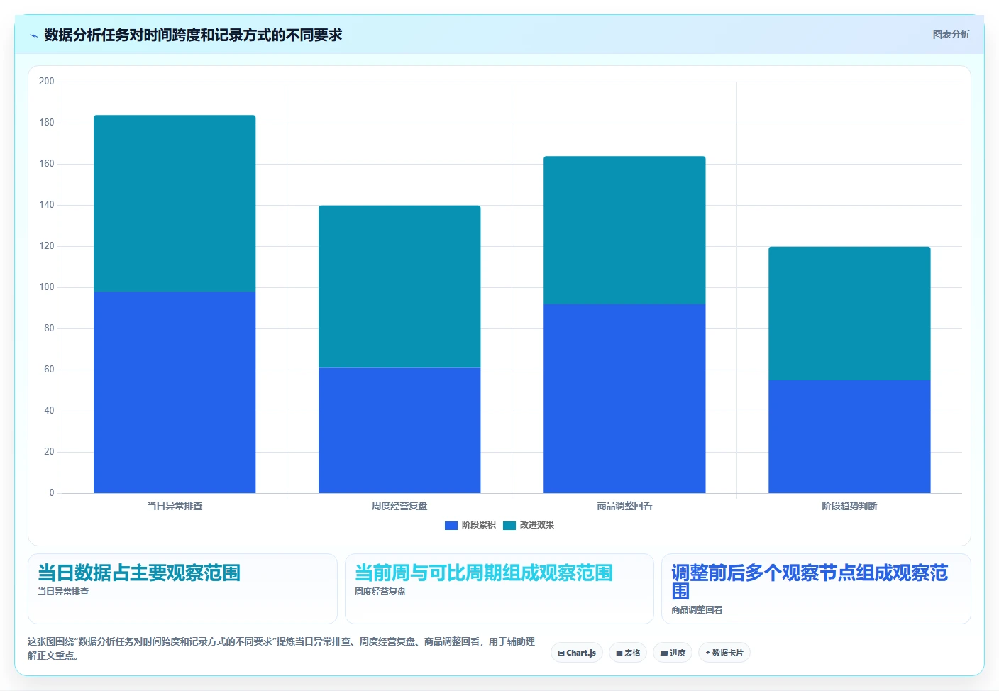 拼多多数据分析工具免费怎么管？以使用限制为核心的进阶玩法方案