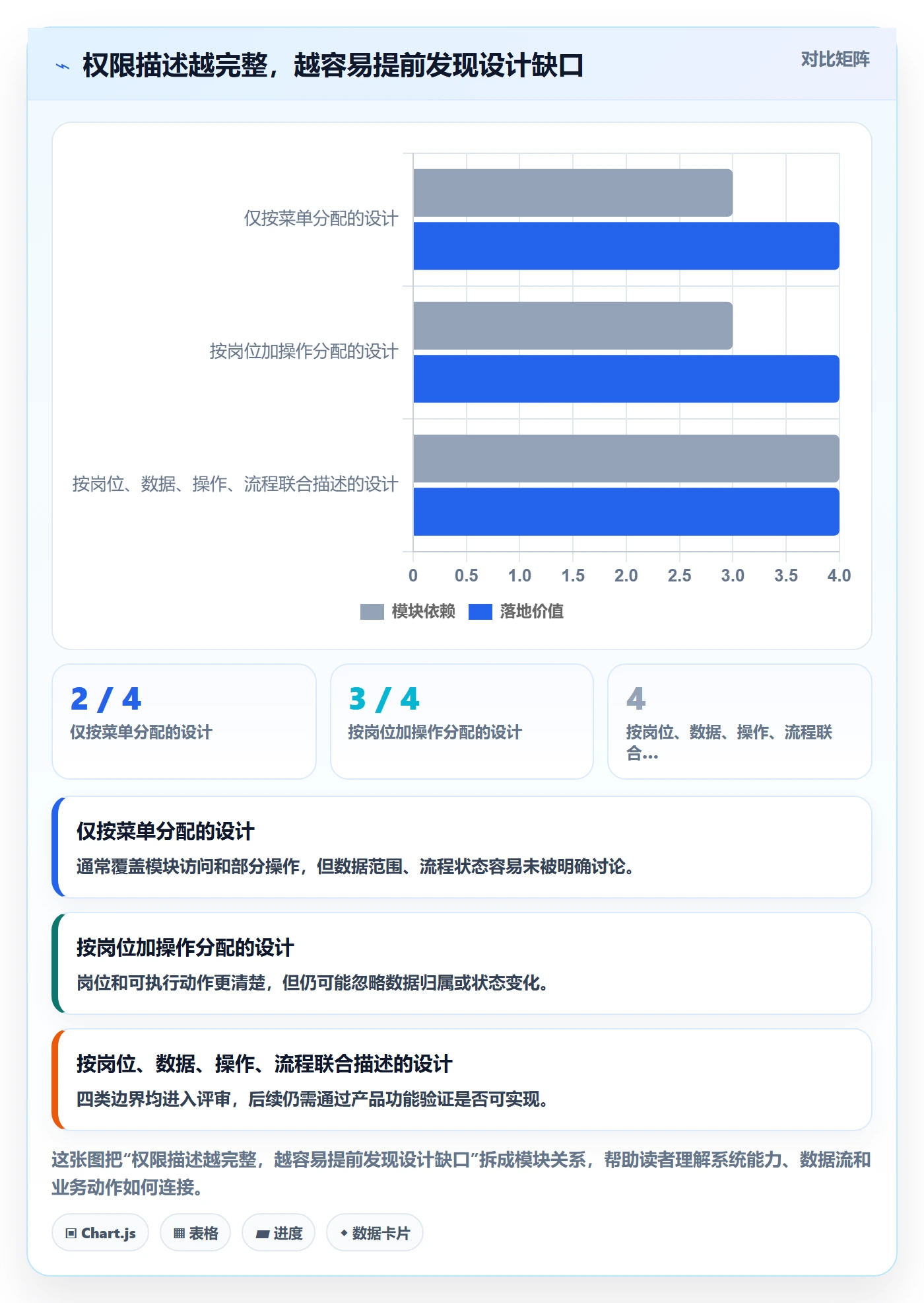 erp数据录入管理要点：权限分工的核心功能如何设计
