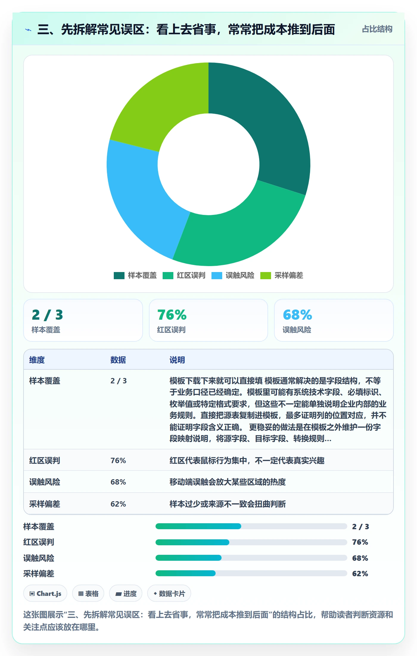 三、先拆解常见误区：看上去省事，常常把成本推到后面