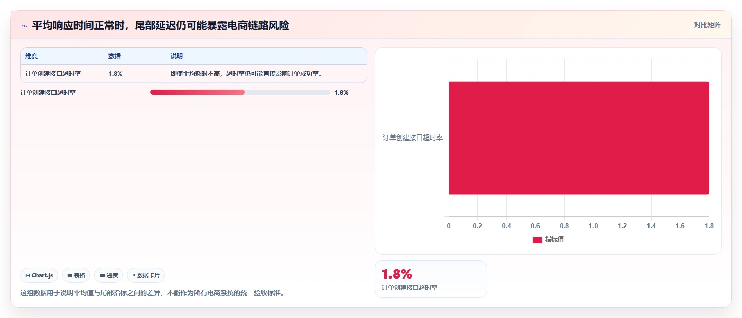 电商系统开发：开发团队数据版教程：性能优化从准备到复盘