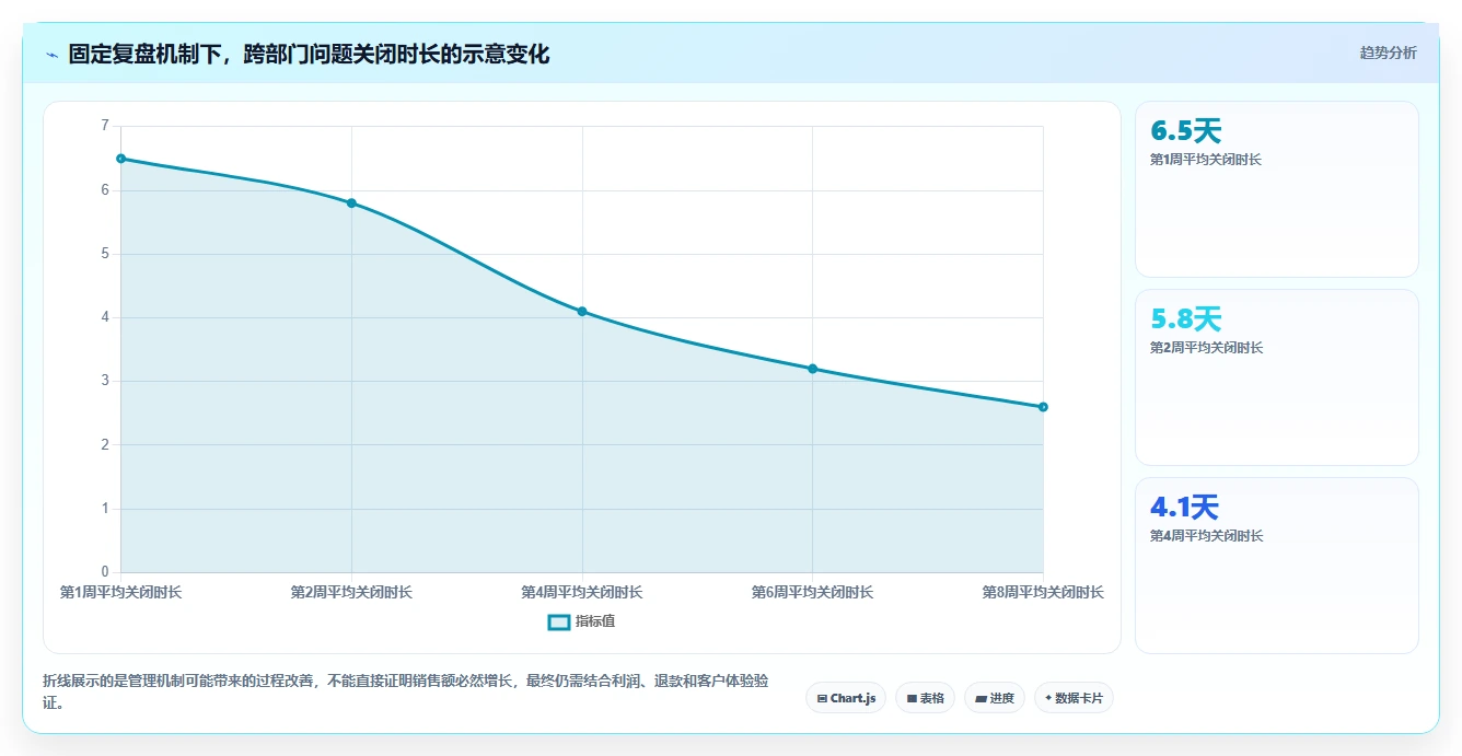电商管理升级方案：用增长策略改善团队绩效