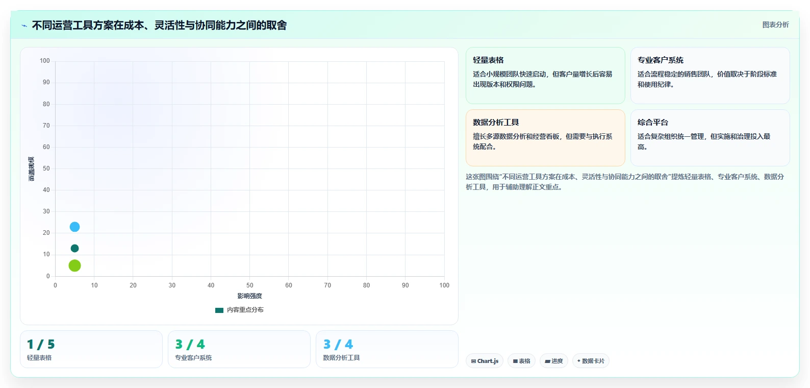 运营工具升级方案：用精细化运营改善客户管理