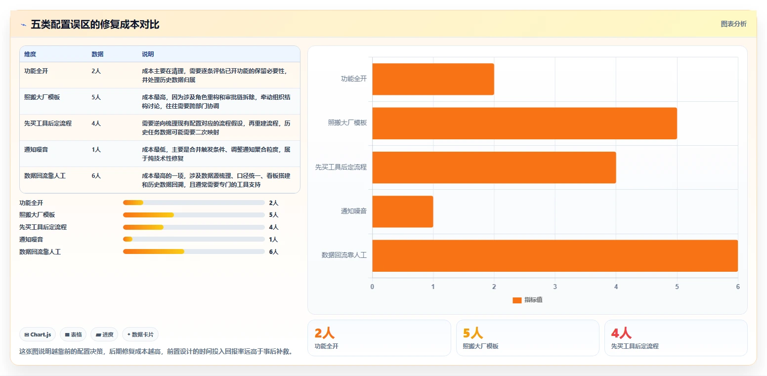 运营工具配置指南：团队协作需要哪些核心功能设置