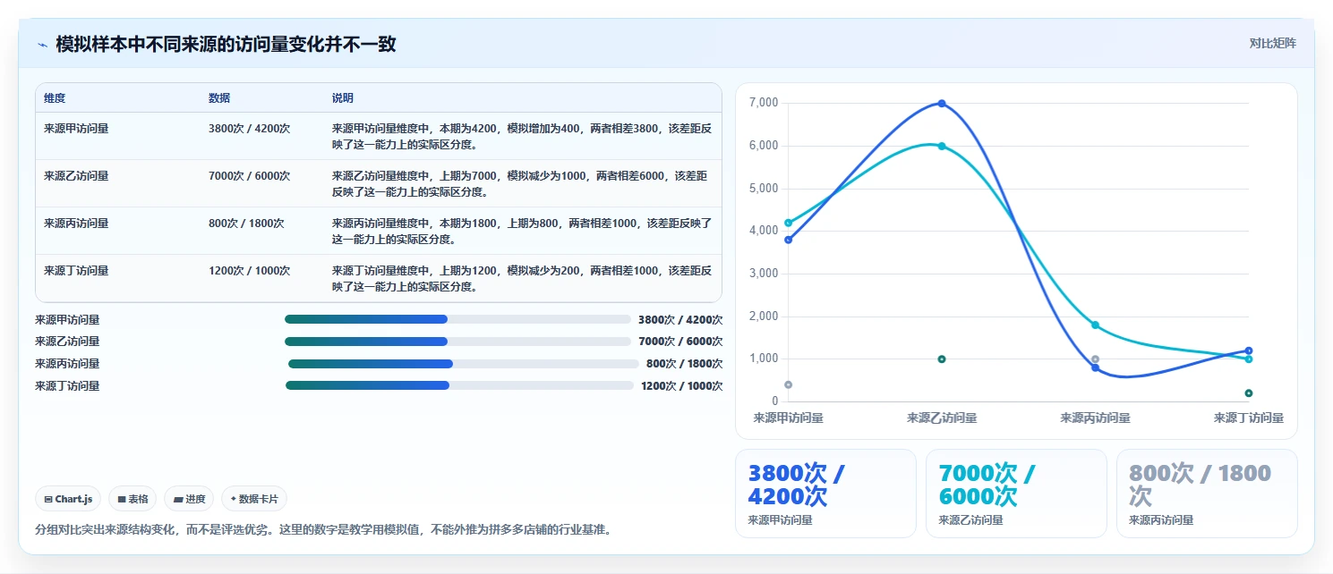 拼多多数据分析工具免费从0到1：流量来源的团队协同与操作要点