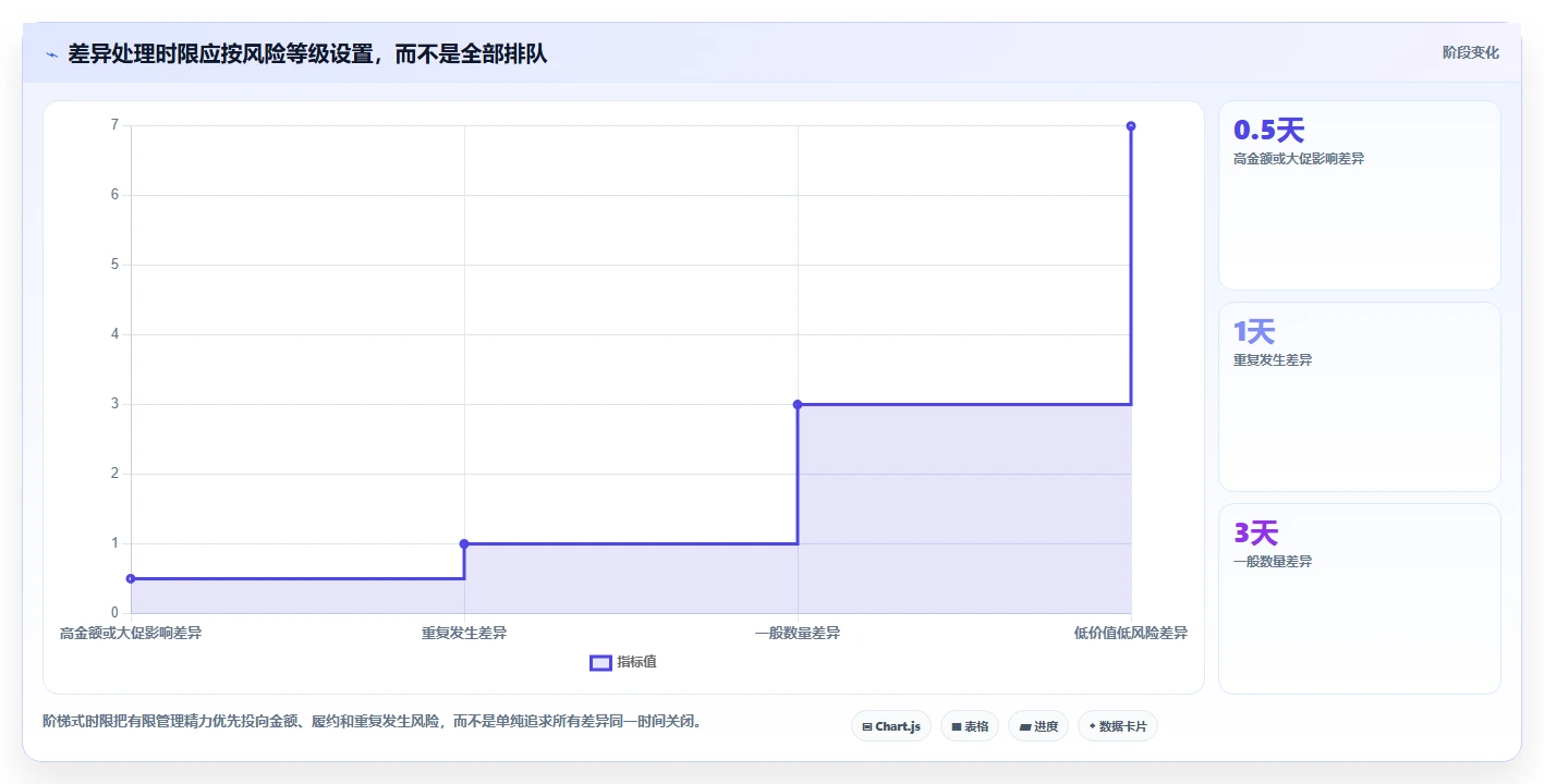 电商库存实战复盘：从盘点管理验证选型方法效果