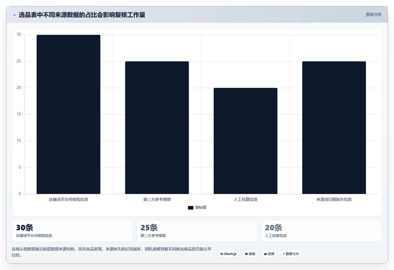 拼多多数据分析工具免费管理要点：选品数据的效率提升如何设计