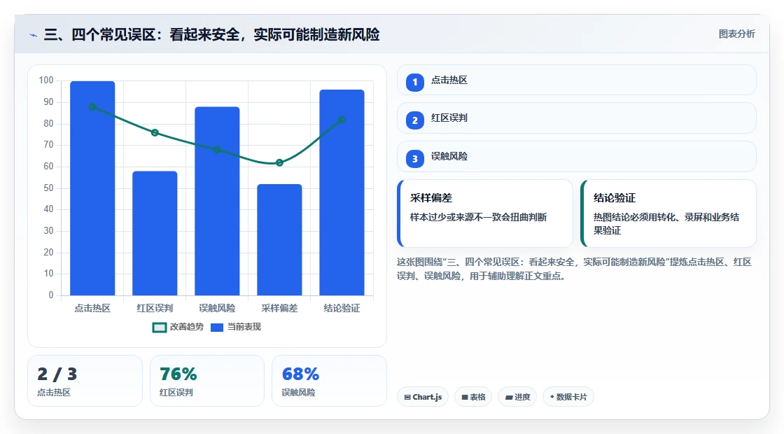 三、四个常见误区：看起来安全，实际可能制造新风险